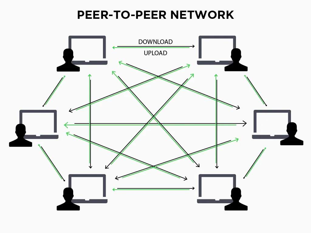 Peer to Peer Network